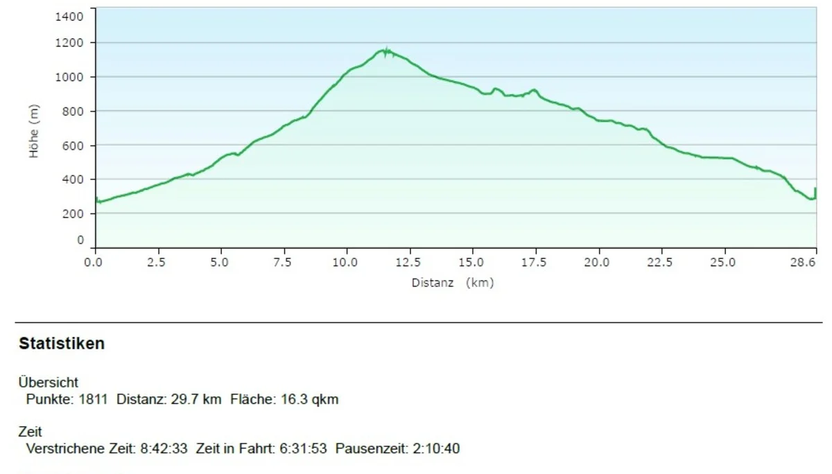 Statistik 2024  | © DAV Magdeburg