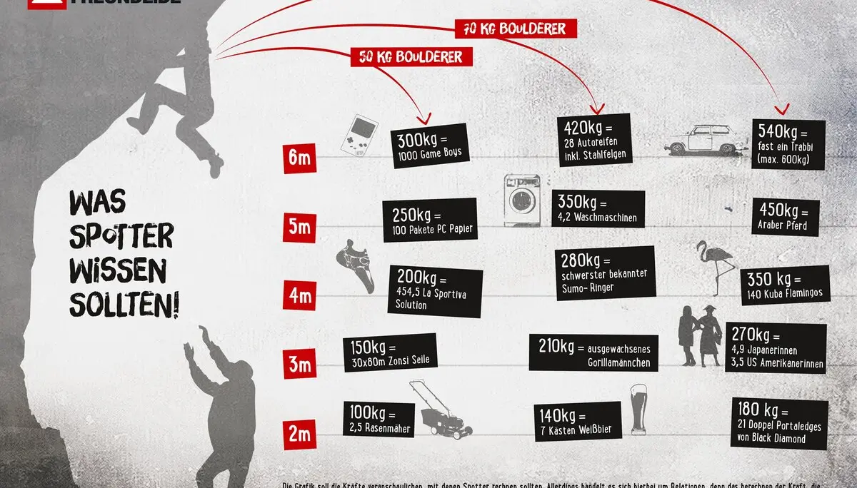Auffang-Grafik | © Bergfreunde.de