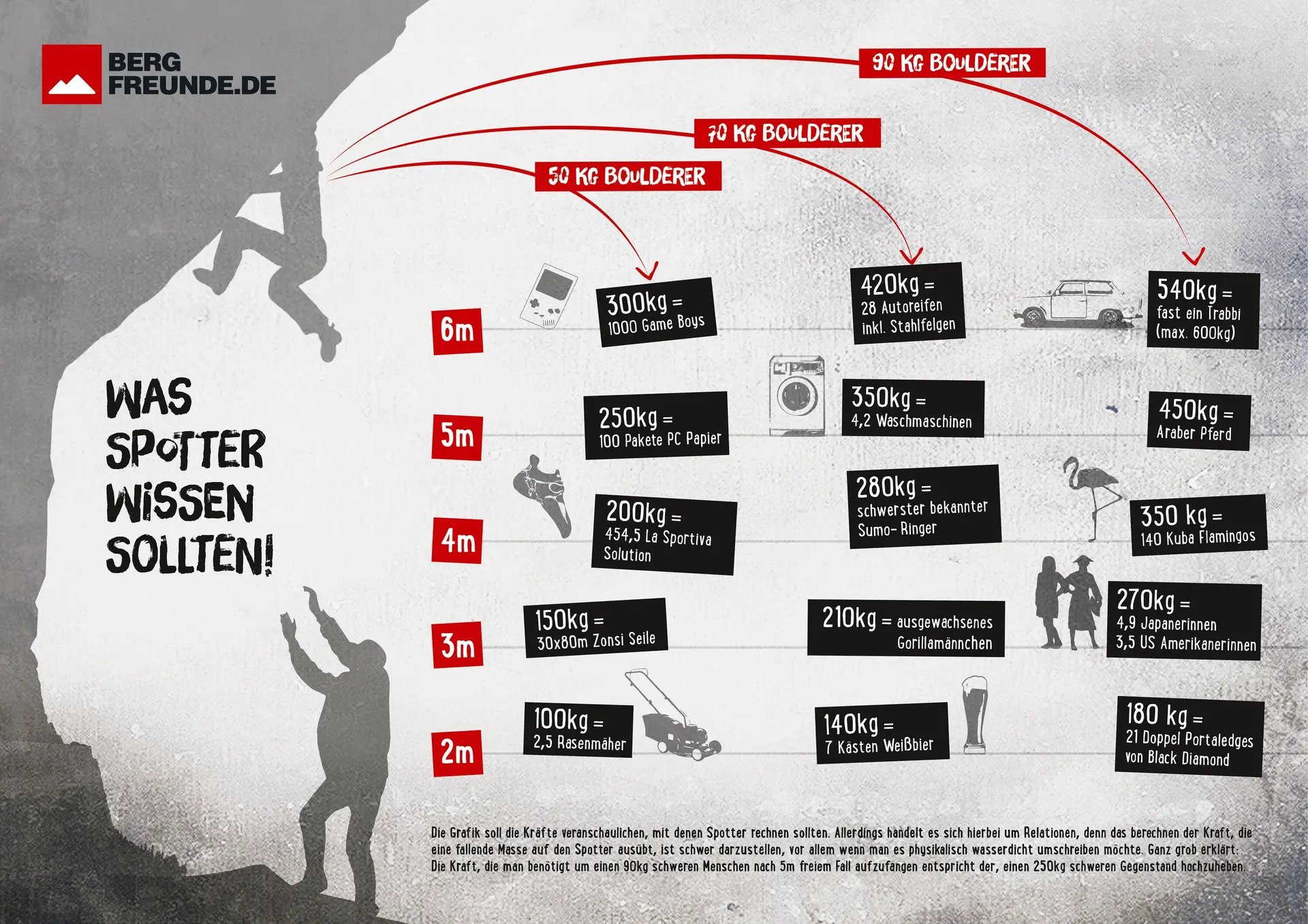 Auffang-Grafik | © Bergfreunde.de